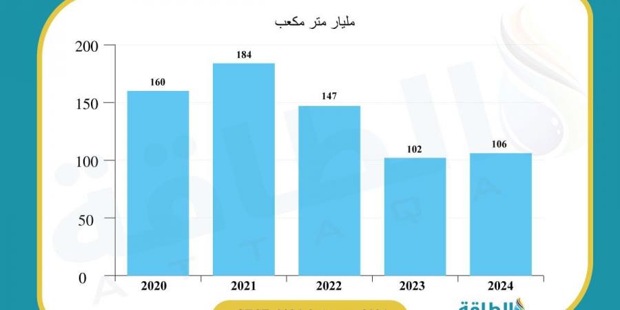 أوروبا تودّع اتفاق مرور الغاز الروسي عبر أوكرانيا.. ما التداعيات؟ - بلس 48