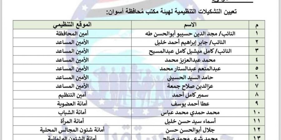 إعادة تشكيل أمانة محافظة أسوان بحزب مستقبل وطن - بلس 48