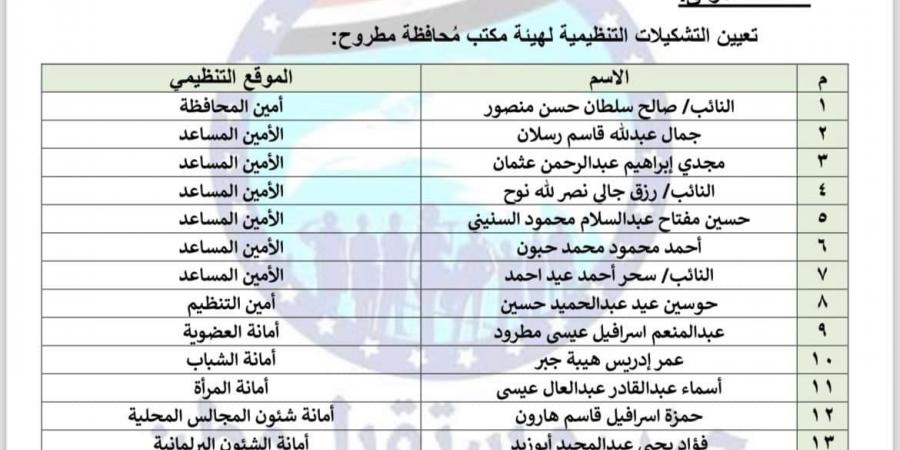 إعادة تشكيل أمانة محافظة مطروح بحزب مستقبل وطن - بلس 48