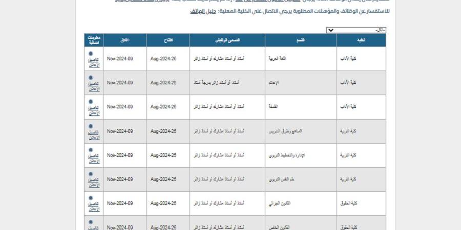 بالبلدي: وظيفة جامعة.. جامعة الكويت تعلن عن وظائف جديدة لأعضاء هيئة التدريس في 19 تخصص.. سجل هنا - بلس 48