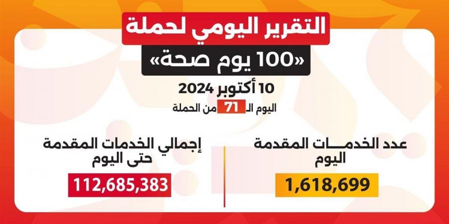 حملة «100 يوم صحة»: أكثر من 112 مليون خدمة مجانية خلال 71 يومًا - بلس 48