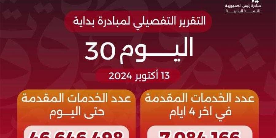 وزير الصحة يعلن وصول عدد خدمات المبادرة الرئاسية «بداية» منذ انطلاقها لـ46.6 مليون خدمة - بلس 48