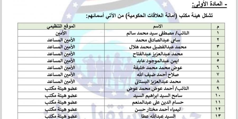 حزب مستقبل وطن يعيد تشكيل أمانة العلاقات الحكومية برئاسة النائب مصطفي سالم - بلس 48