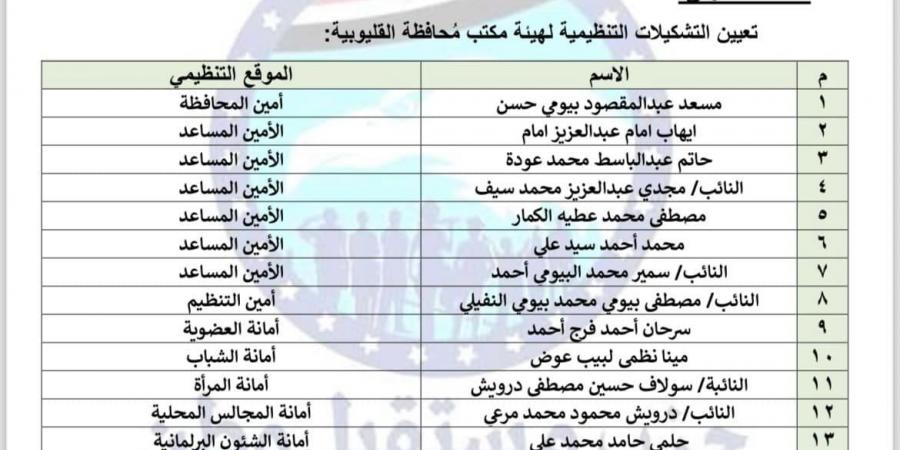 حزب مستقبل وطن يعيد تشكيل أمانة محافظة القليوبية برئاسة المستشار مسعد بيومى - بلس 48