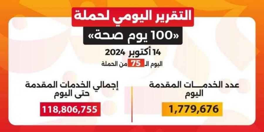 الدكتور خالد عبدالغفار: حملة «100 يوم صحة» قدمت أكثر من 118 مليون خدمة مجانية خلال 75 يوما - بلس 48