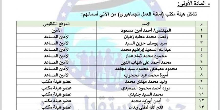 مسئول بوزارة الشباب والرياضة ضمن تشكيل أمانة العمل الجماهيرى بحزب مستقبل وطن - بلس 48