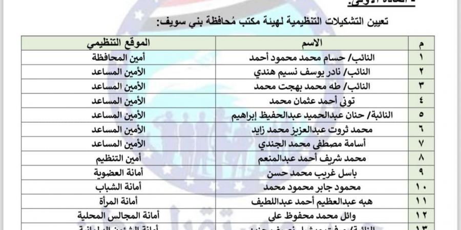 إعادة تشكيل أمانة حزب مستقبل وطن في محافظة بنى سويف برئاسة النائب حسام العمدة - بلس 48