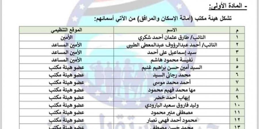 مسؤولون بالحكومة وراعى الزمالك ضمن التشكيلات الجديدة لأمانات حزب مستقبل وطن ..صور - بلس 48