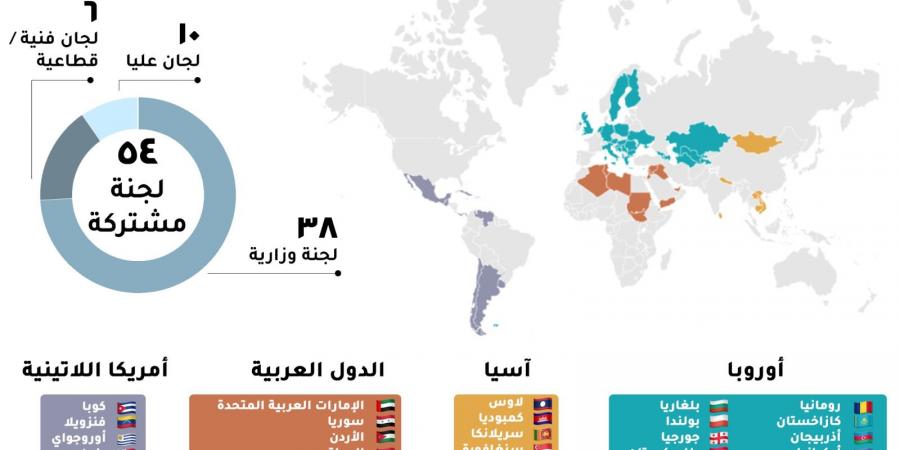 رانيا المشاط: اللجنة المصرية العراقية المشتركة تحظى بخصوصية واهتمام كبيرين - بلس 48