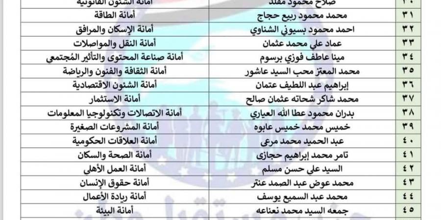 إعادة تشكيل الأمانات.. مستقبل وطن يصدر قرارات تنظيمية بـ 6 محافظات جديدة - بلس 48