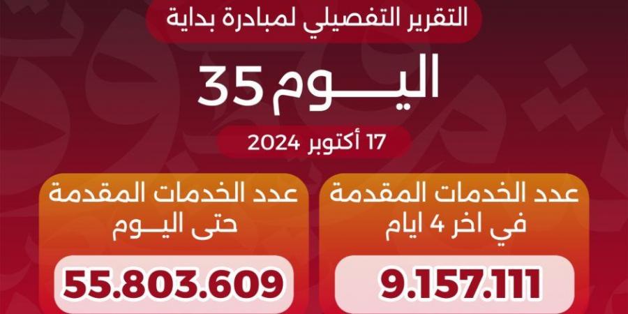 وزير الصحة والسكان يعلن وصول عدد خدمات المبادرة الرئاسية «بداية» منذ انطلاقها لـ55.8 مليون خدمة - بلس 48