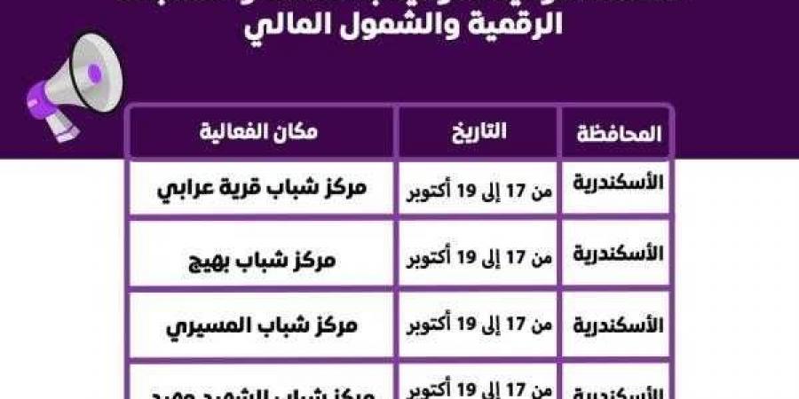 الشباب والرياضة: الحملة القومية للتوعية بالخدمات والمنتجات الرقمية والشمول المالي اليوم بالإسكندرية وكفر الشيخ