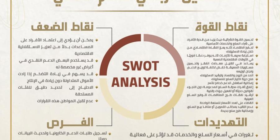 نقاط قوة وضعف وتهديدات وفرص" .. تحليل الحوار الوطني للدعم النقدي - بلس 48