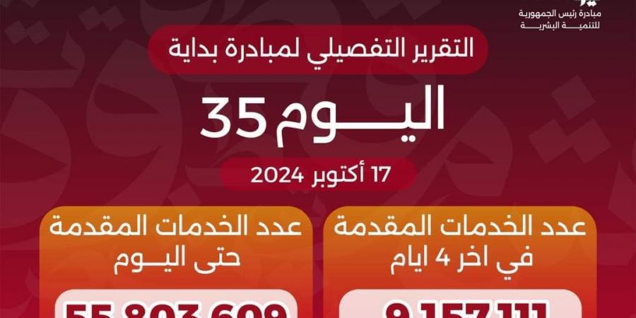 وزير الصحة يعلن وصول عدد خدمات مبادرة «بداية» منذ انطلاقها لـ55.8 مليون خدمة - بلس 48