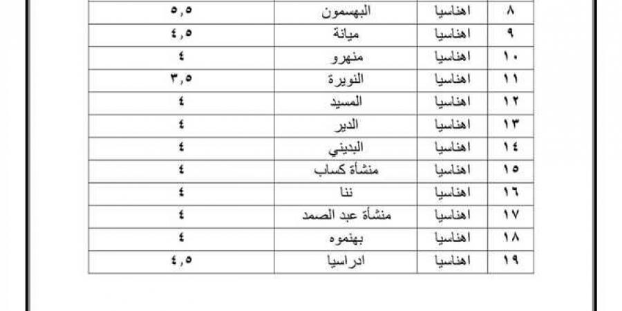 بعد ارتفاع البنزين والسولار.. أسعار المواصلات الجديدة في بني سويف والمنوفية - بلس 48