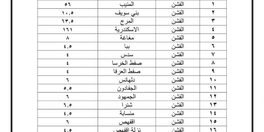 بعد تحريك أسعار الوقود.. تعريفة الركوب الجديدة ببني سويف - بلس 48