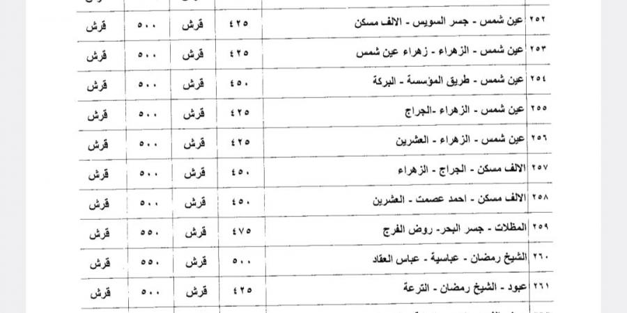 أسعار المواصلات بعد الزيادة في القاهرة والغربية 2024 (القائمة كاملة) - بلس 48