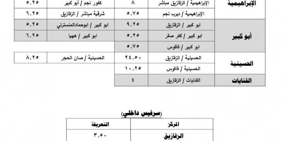 بعد ارتفاعه.. تعريفة الأجرة الجديدة 2024 للمواصلات بمحافظة الشرقية - بلس 48