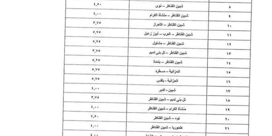 بعد تحريك أسعار المواد البترولية.. تعريفة الركوب الجديدة لسيارات الأجرة بالخطوط الداخلية والخارجية بالقليوبية - بلس 48