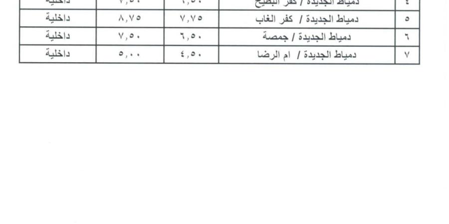 محافظ دمياط يعتمد تعديل تعريفة الركوب لسيارات الأجرة بنطاق المحافظة - بلس 48