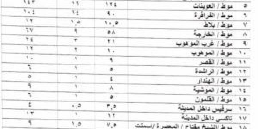 احسب أجرتك.. تعريفة المواصلات الجديدة في محافظة الوادي الجديد وبورسعيد 2024 - بلس 48