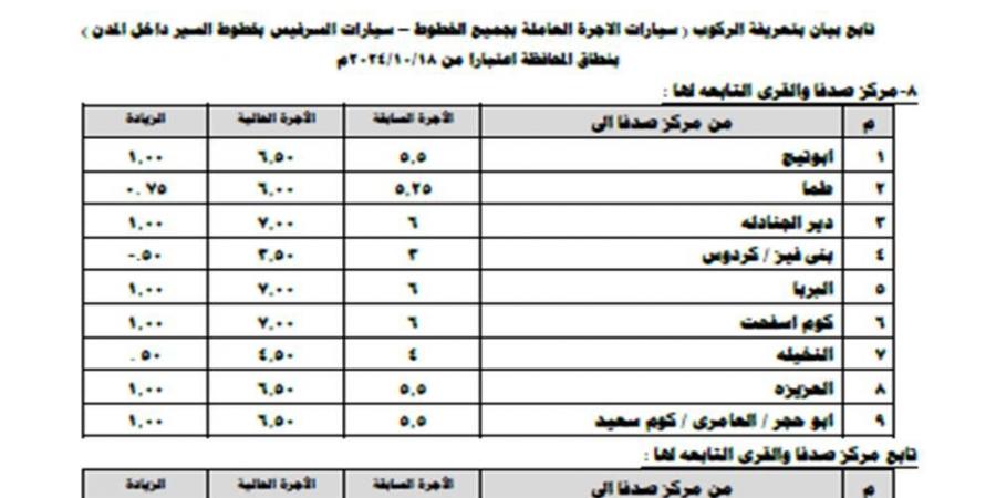 بعد زيادة أسعار البنزين.. محافظ أسيوط يعلن تعريفة الركوب الجديدة لسيارات الأجرة والتاكسي - بلس 48