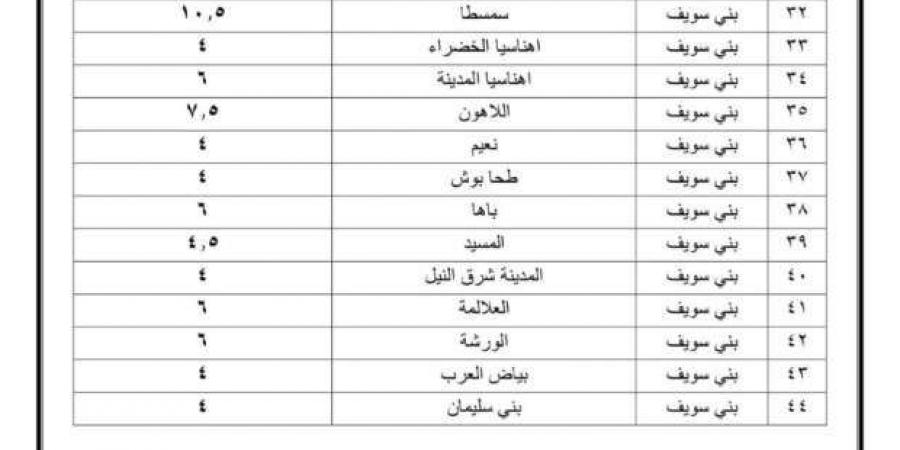 بعد ارتفاع تعريفة المواصلات الجديدة.. اعرف طريقة الإبلاغ عن السائقين المخالفين  - بلس 48