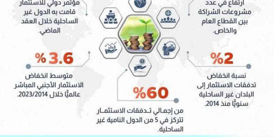 كيف تسهم الجهود العالمية في زيادة معدل الاستثمار في الدول النامية؟ - بلس 48