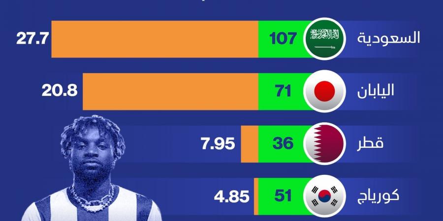 إيرادات الأندية السعودية من انتقالات اللاعبين صيف 2024 - بلس 48