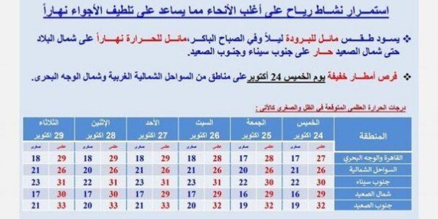 «البسوا الجواكت».. الأرصاد الجوية توجه تحذيرات مهمة لطلاب المدارس (فيديو) -  بلس 48