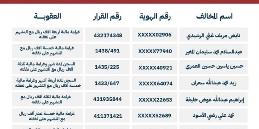 بالأسماء.. التشهير بـ10 متهمين حرروا شيكات بدون رصيد والكشف عن العقوبات الصادرة بحقهم - بلس 48