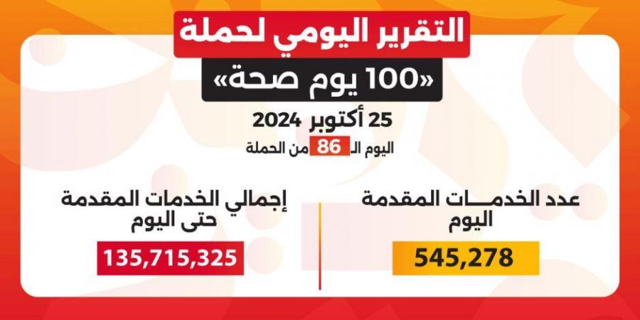 خالد عبدالغفار: حملة «100 يوم صحة» قدمت أكثر من 135.7 مليون خدمة مجانية خلال 86 يوما - بلس 48