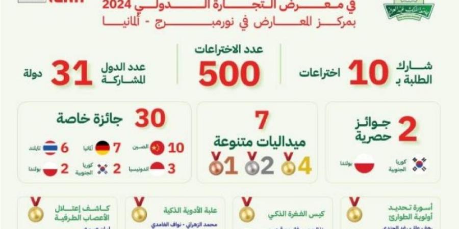 طلاب وطالبات جامعة  يحصدون 39 ميدالية متنوعة وجائزة عالمية - بلس 48