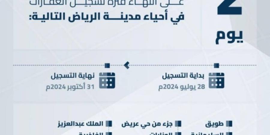 "هيئة العقار": الخميس تنتهي مدة تسجيل العقارات في السجل العقاري لـ (12) حيًا بالرياض - بلس 48