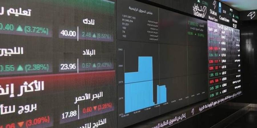 أداء سلبي لمؤشر "تاسي" خلال أسبوع .. ورأس المالي السوقي يخسر 171.8 مليار ريال - بلس 48