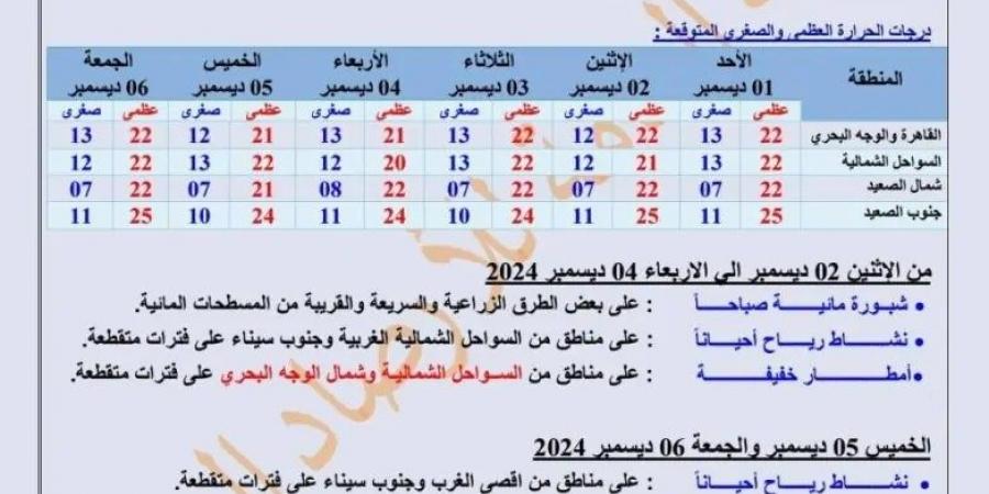 تقلبات مقلقة هيئة الأرصاد الجوية عن ظاهرة غير متوقعة تضرب البلاد صباح اليوم - بلس 48