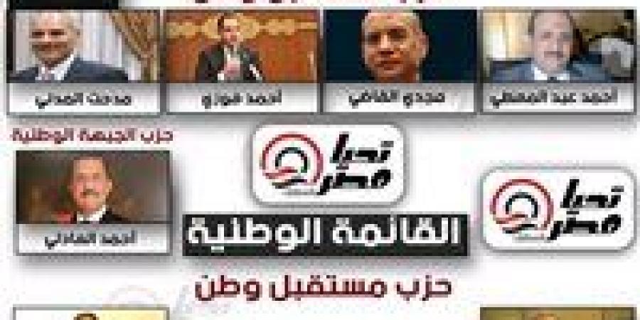 تحيا مصر ينشر .. أسماء مرشحي القائمة وتحالف الفردى لمجلس الشيوخ بمحافظة سوهاج - بلس 48