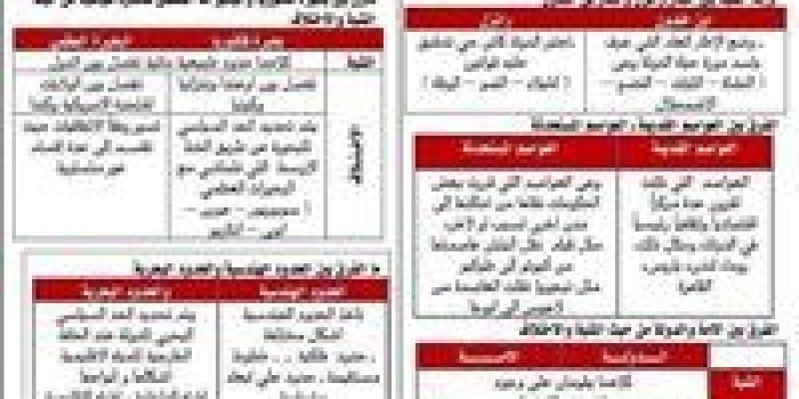 راجع صح وهتفقل المادة.. مفاتيح حل الجغرافيا لطلاب الثانوية العامة 2025 - بلس 48