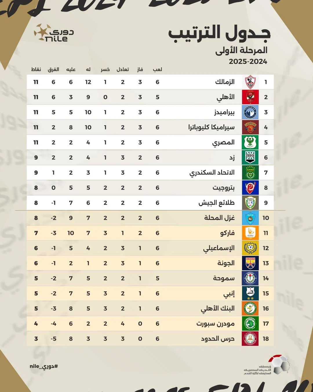 ترتيب الدوري المصري