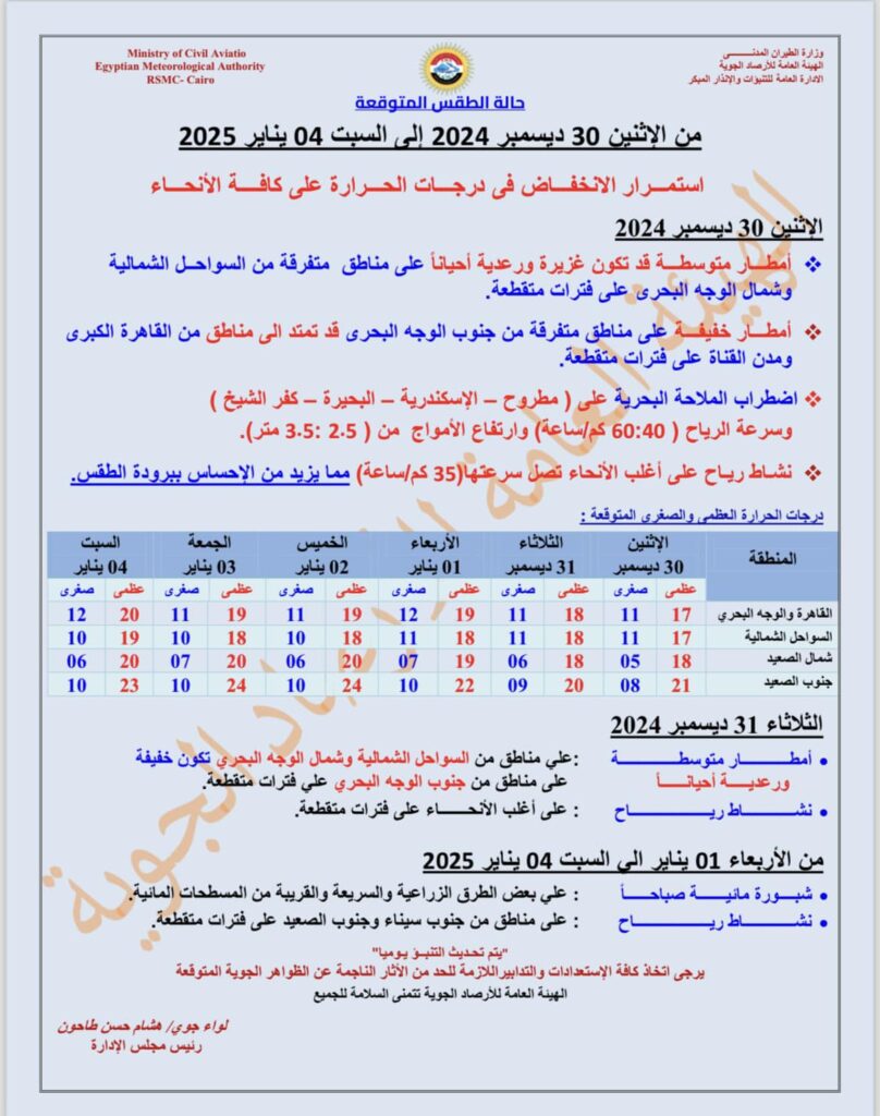 حالة الطقس اليوم والايام المقبلة في مصر