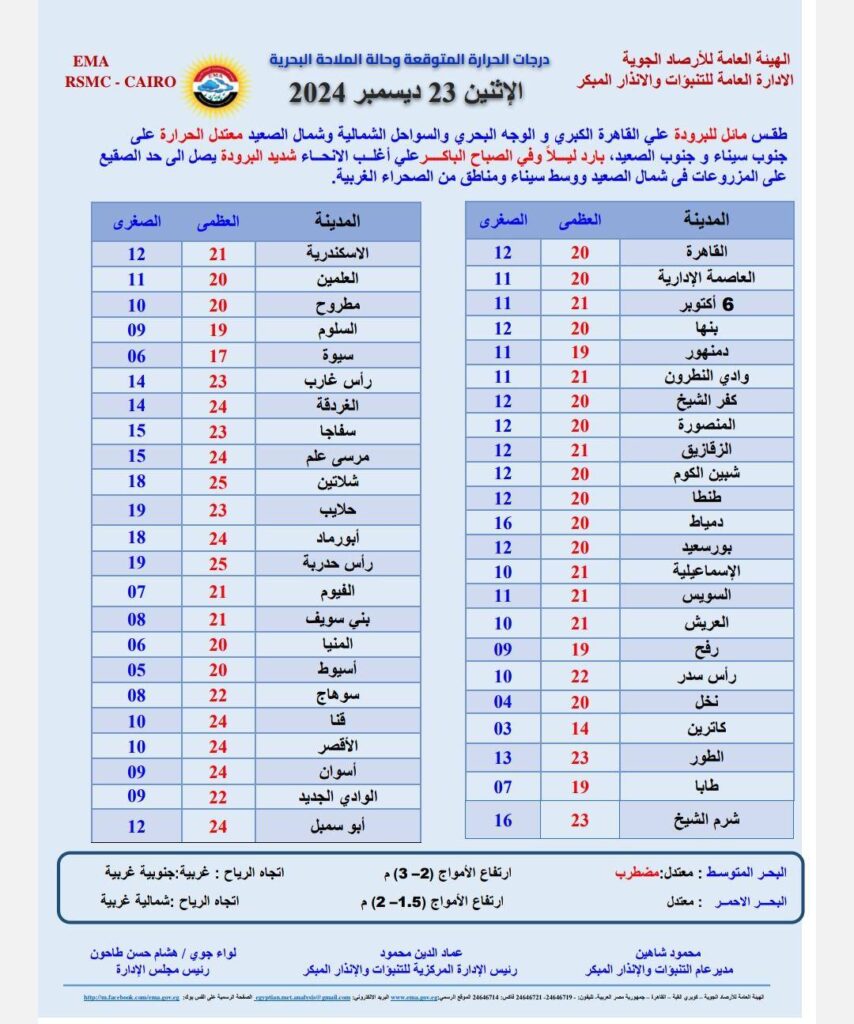 درجة الحرارة المتوقعة اليوم