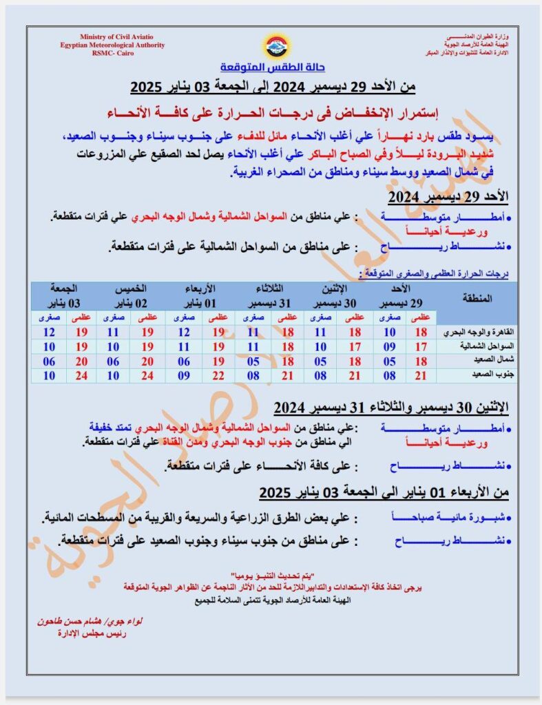 هيئة الأرصاد الجوية حالة الطقس غدا