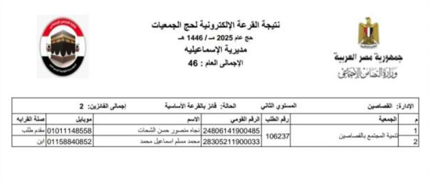 “اعرف اسمك” رابط نتيجة قرعة الحج الجمعيات الاهلية للعام 1446-2025 وتكلفة القرعة وطرق سددادها