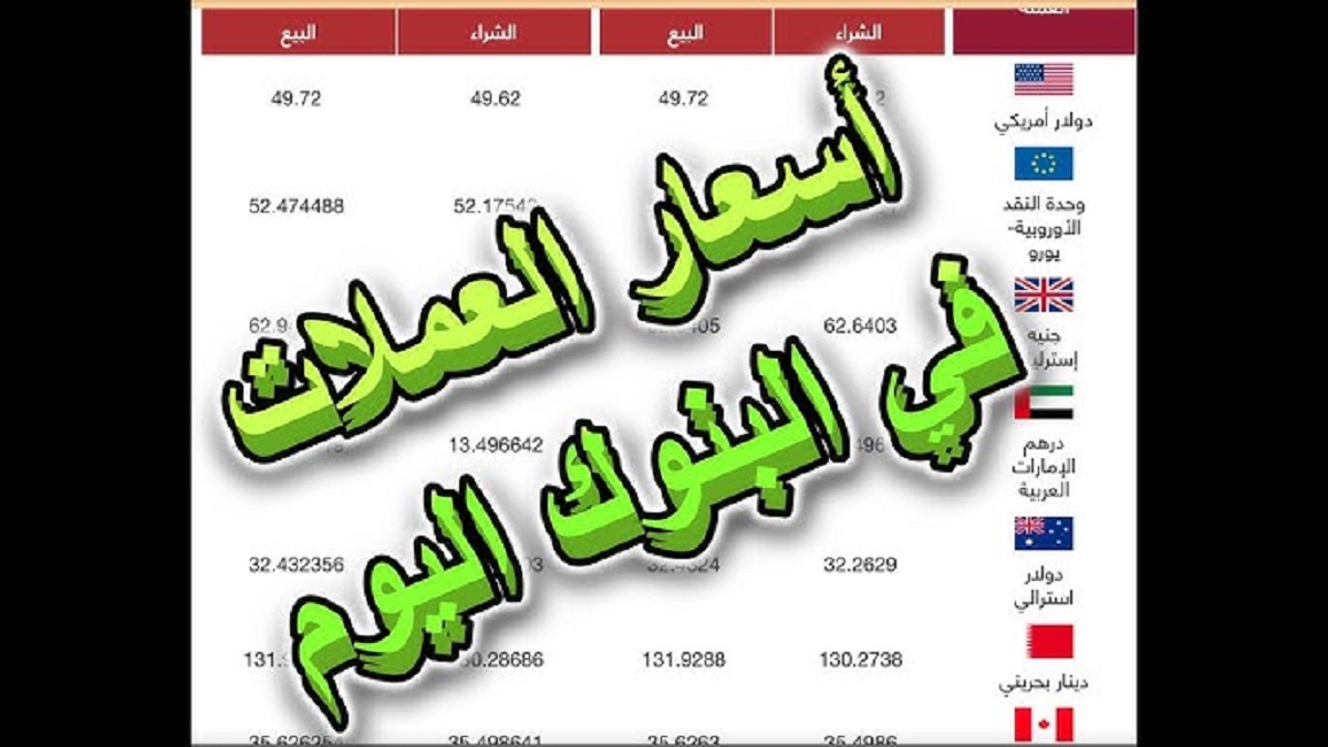 إستقرار اسعار العملات اليوم في مصر بجميع البنوك .. تعرف على اخر تحديثات الشراء و البيع