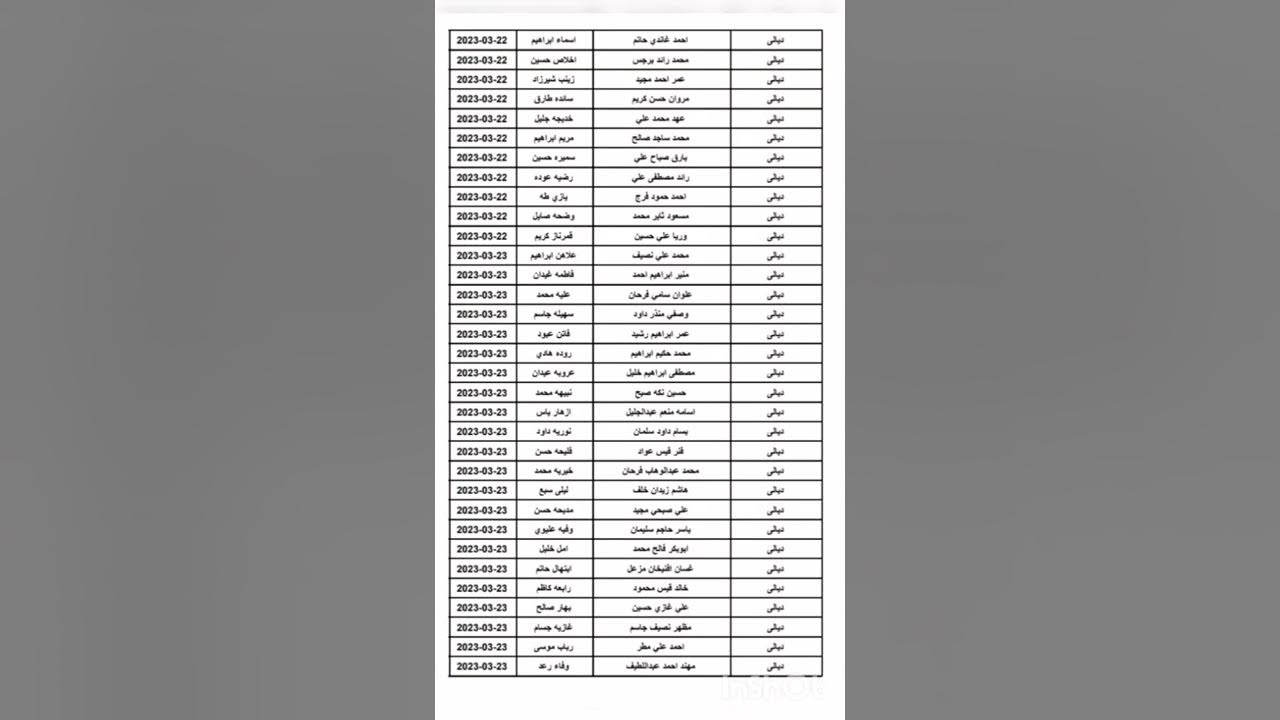 الان.. اسماء الرعاية الاجتماعية الوجبة الاخيرة 2024 بجميع مناطق العراق عبر spa.gov.iq وشروط الاستفادة من الدعم