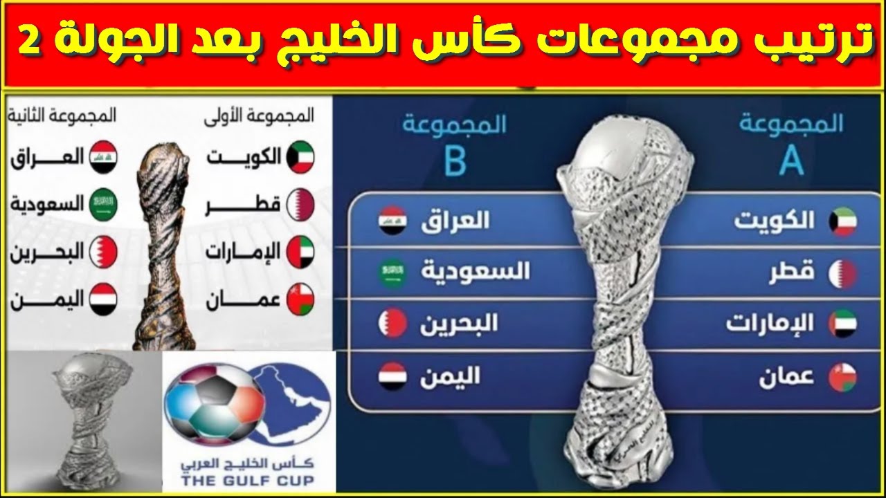 جدول ترتيب مجموعات كأس الخليج 26 بعد نهاية الجولة الثانية وموعد المباريات المقبلة