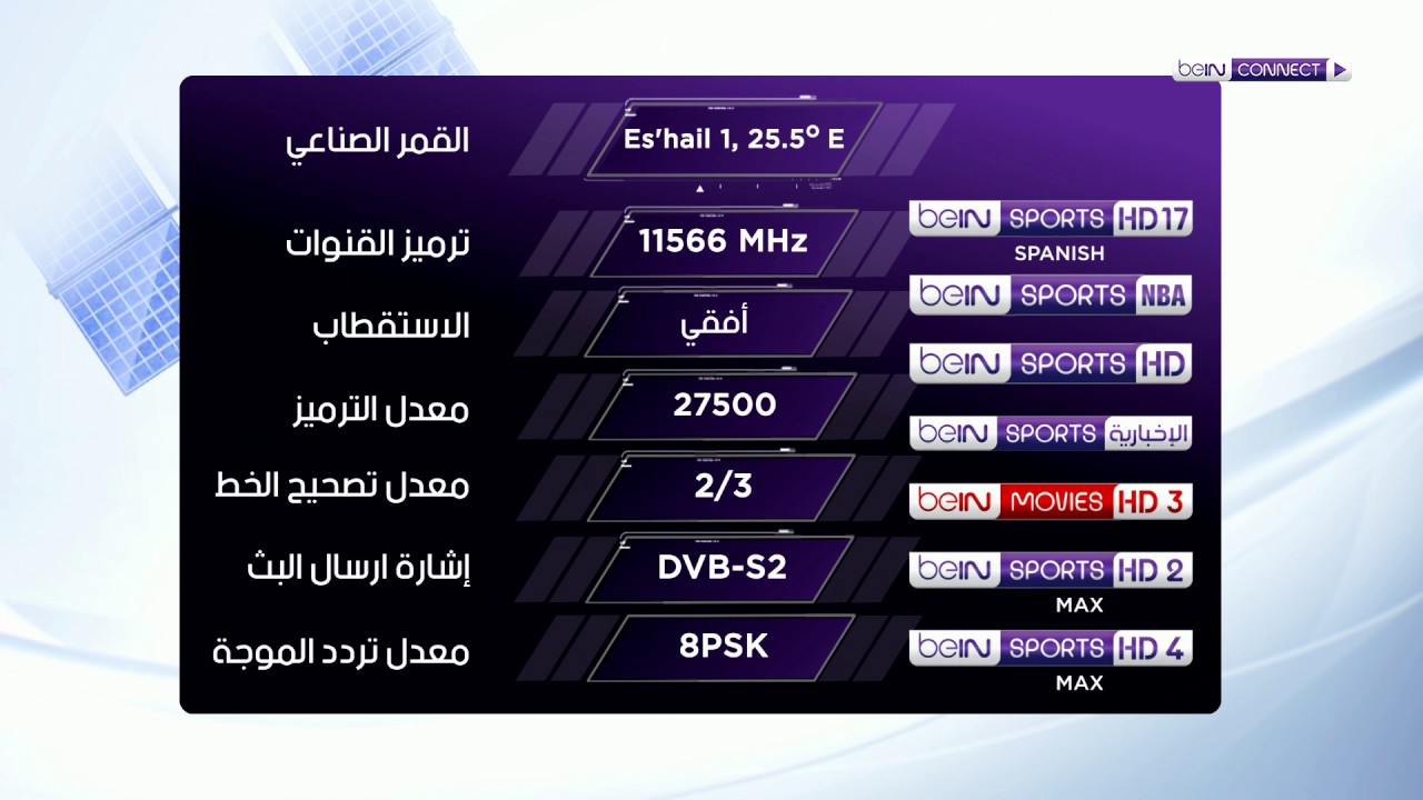 تردد بين سبورت المفتوحة نايل سات وعرب سات 2024 الناقلة لاهم المباريات والدوريات العالمية