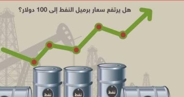 76.66 دولار للبرميل.. تعرف على أسعار النفط بالأسواق العالمية