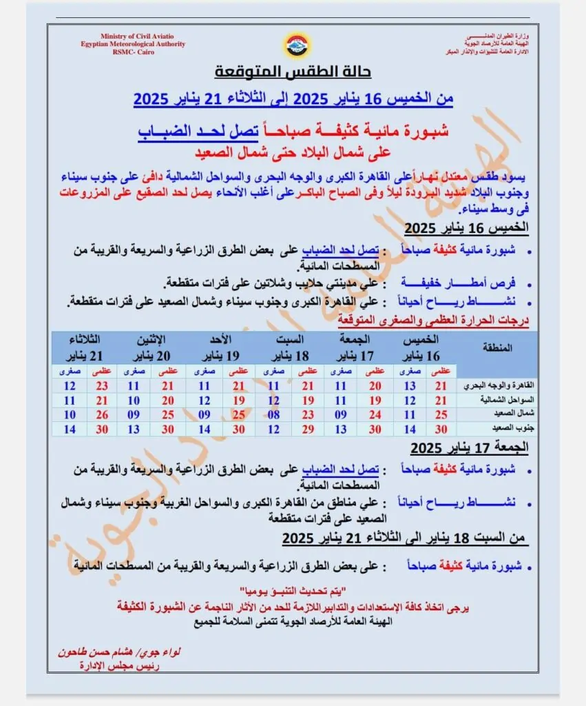 حالة الطقس في مصر