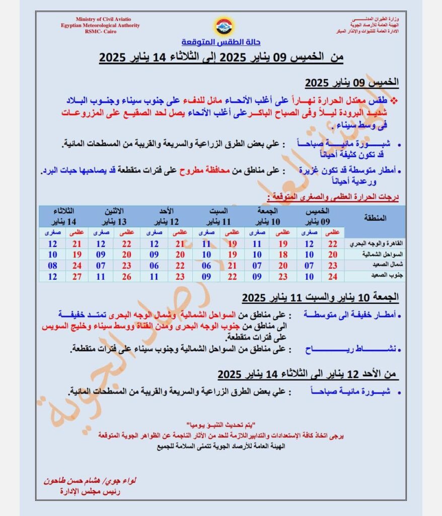 حالة الطقس الأيام القادمة